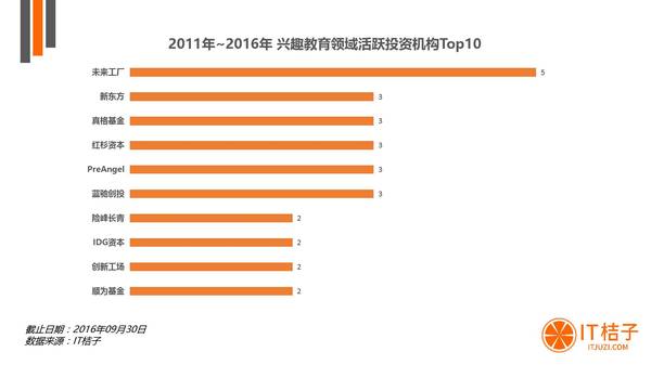 【j2开奖】掘金千亿级兴趣教育市场，教育行业的下一个风口会是它吗？