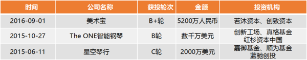 【j2开奖】掘金千亿级兴趣教育市场，教育行业的下一个风口会是它吗？