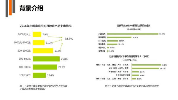 【j2开奖】掘金千亿级兴趣教育市场，教育行业的下一个风口会是它吗？