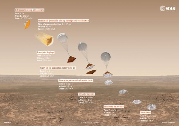 【图】ESA 斯基亚帕雷利登陆器将于 10/19 登陆火星