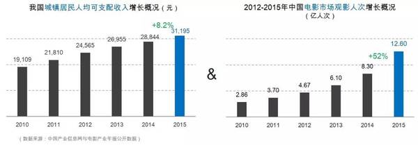 码报:【j2开奖】就是TA：完胜互联网，横扫16上半年中国媒体广告市场...