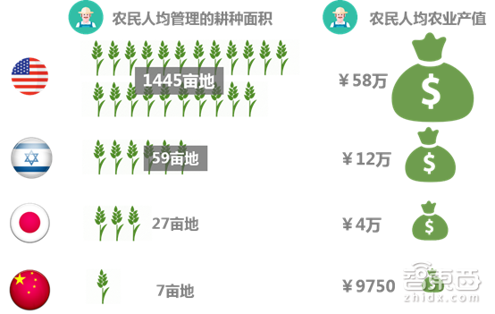 报码:【j2开奖】万字解密：大疆的下一道“窄门”！