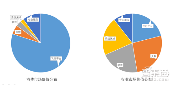 报码:【j2开奖】万字解密：大疆的下一道“窄门”！