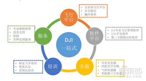 报码:【j2开奖】万字解密：大疆的下一道“窄门”！