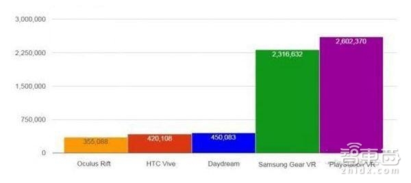 码报:【j2开奖】2016年最后一个VR重头戏 PSVR深度测评