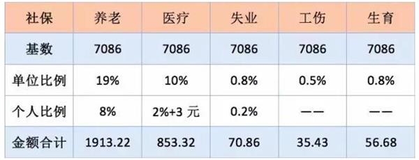 码报:【j2开奖】社保断缴了 是选择个人交还是找代理公司交？