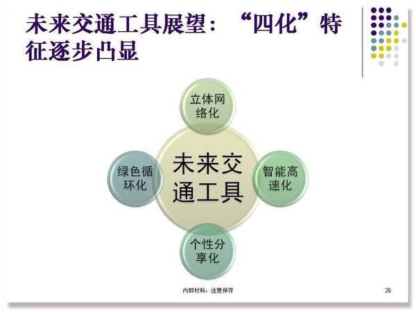 报码:【j2开奖】建世界科技强国亟需引领型技术预见——以交通工具领域引领型发展的初步预见为例