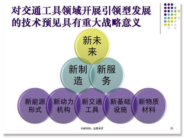 报码:【j2开奖】建世界科技强国亟需引领型技术预见——以交通工具领域引领型发展的初步预见为例