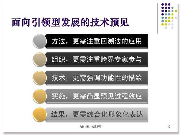 报码:【j2开奖】建世界科技强国亟需引领型技术预见——以交通工具领域引领型发展的初步预见为例