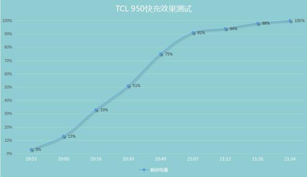 wzatv:【j2开奖】优雅商务风，性能一鸣惊人—TCL 950体验评测