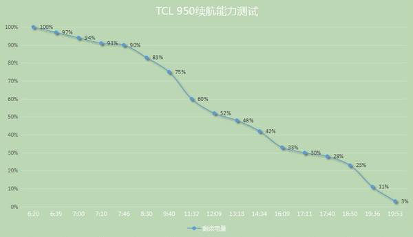 wzatv:【j2开奖】优雅商务风，性能一鸣惊人—TCL 950体验评测