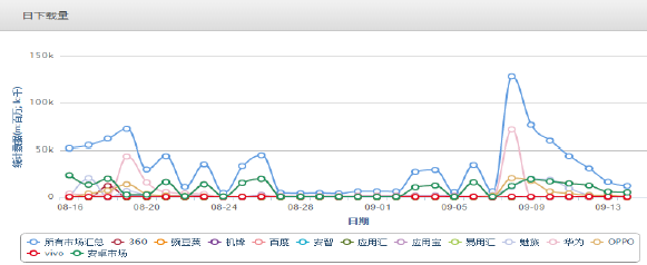 码报:【j2开奖】一场58的负面风波，如何转化成脉脉的拉新活动？