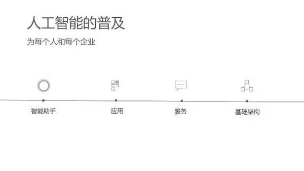 报码:【组图】萨提亚·纳德拉：面向每个人和每个组织 普及人工智能