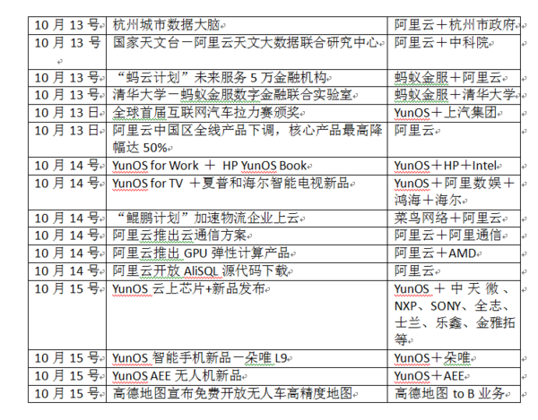 报码:【j2开奖】云栖大会：马云的阅兵 阿里的野心