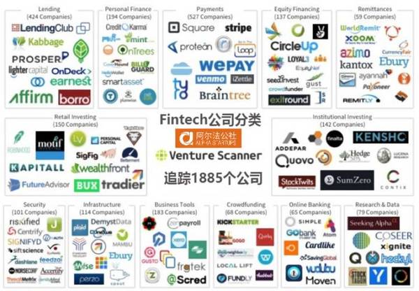 报码:【j2开奖】5 个维度，看透 FinTech 产业 16 个领域和 1885 家创业公司