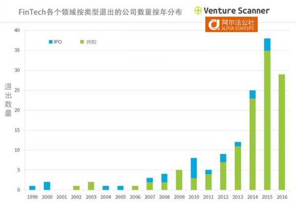 报码:【j2开奖】5 个维度，看透 FinTech 产业 16 个领域和 1885 家创业公司