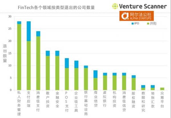 报码:【j2开奖】5 个维度，看透 FinTech 产业 16 个领域和 1885 家创业公司