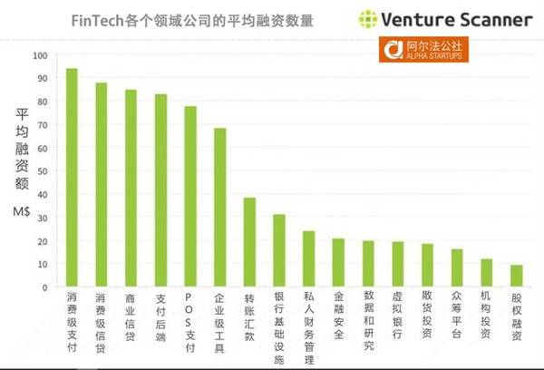 报码:【j2开奖】5 个维度，看透 FinTech 产业 16 个领域和 1885 家创业公司