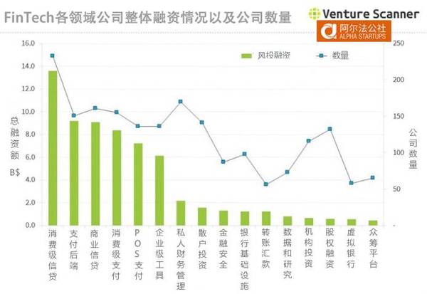 报码:【j2开奖】5 个维度，看透 FinTech 产业 16 个领域和 1885 家创业公司