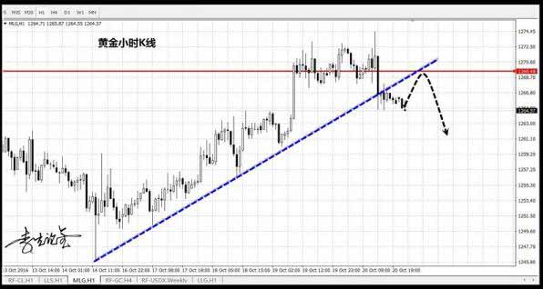 报码:【图】李生论金：初请数据难改震荡 冲高回落日内延续