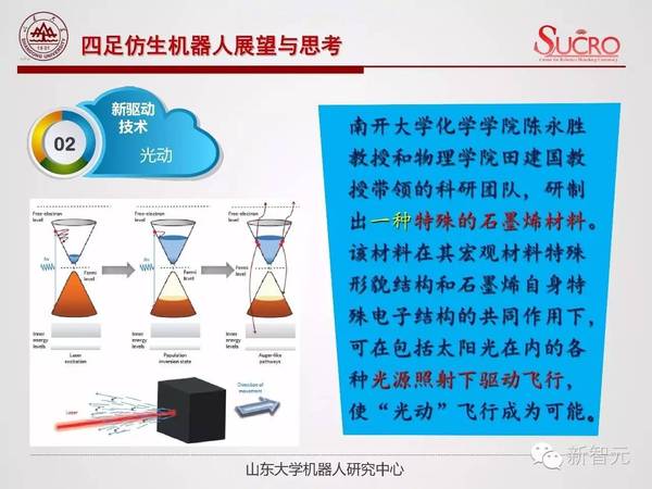 【j2开奖】山东大学宋锐：从波士顿动力到“中国大狗”，四足仿生机器人研究与思考（PPT）