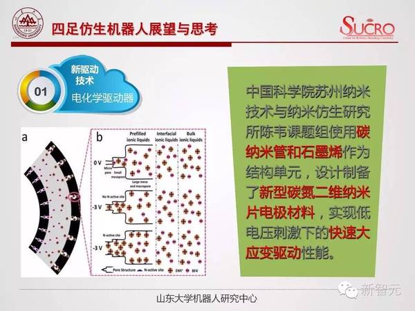 【j2开奖】山东大学宋锐：从波士顿动力到“中国大狗”，四足仿生机器人研究与思考（PPT）