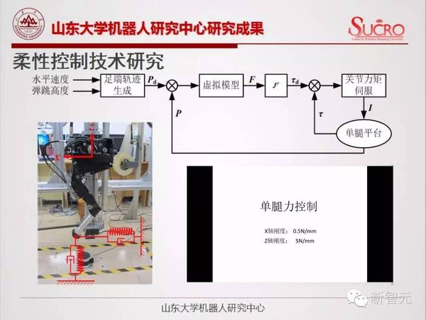 【j2开奖】山东大学宋锐：从波士顿动力到“中国大狗”，四足仿生机器人研究与思考（PPT）