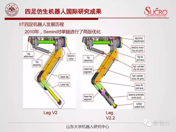 【j2开奖】山东大学宋锐：从波士顿动力到“中国大狗”，四足仿生机器人研究与思考（PPT）