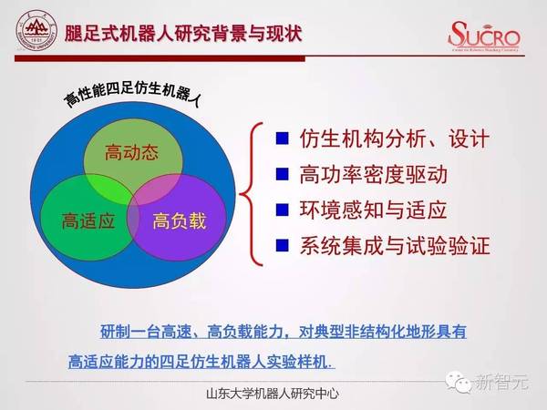 【j2开奖】山东大学宋锐：从波士顿动力到“中国大狗”，四足仿生机器人研究与思考（PPT）