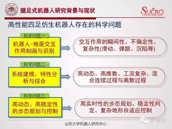 【j2开奖】山东大学宋锐：从波士顿动力到“中国大狗”，四足仿生机器人研究与思考（PPT）