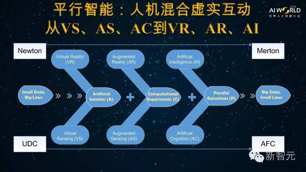 报码:【j2开奖】王飞跃：AI 名人堂，世界人工智能60年60位名人榜（49PPT下载）