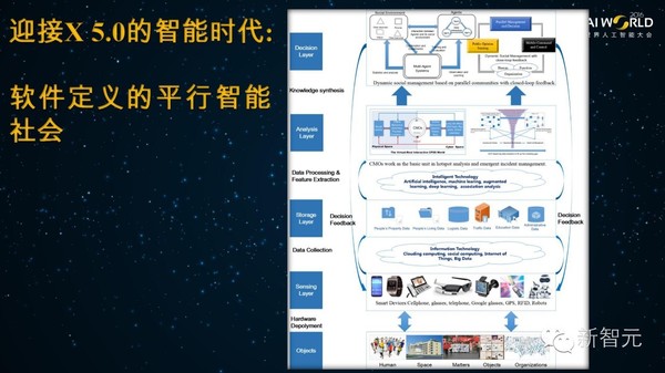 报码:【j2开奖】王飞跃：AI 名人堂，世界人工智能60年60位名人榜（49PPT下载）