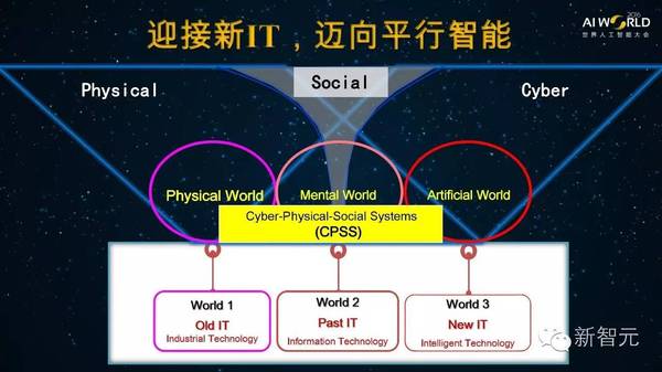 报码:【j2开奖】王飞跃：AI 名人堂，世界人工智能60年60位名人榜（49PPT下载）