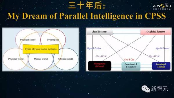 报码:【j2开奖】王飞跃：AI 名人堂，世界人工智能60年60位名人榜（49PPT下载）