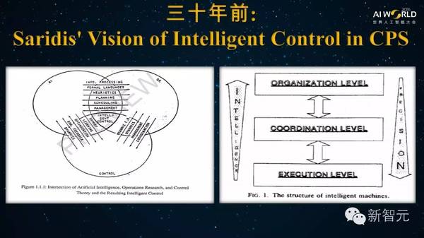 报码:【j2开奖】王飞跃：AI 名人堂，世界人工智能60年60位名人榜（49PPT下载）