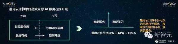 wzatv:【j2开奖】云知声黄伟：AI 从感知、认知向通用智能演进，深度学习技术落地秘笈