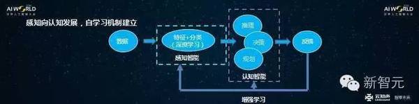 wzatv:【j2开奖】云知声黄伟：AI 从感知、认知向通用智能演进，深度学习技术落地秘笈