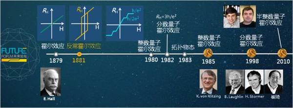 码报:【j2开奖】干货来了！听首届未来科学大奖