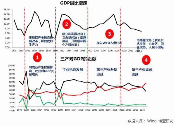 码报:【j2开奖】诺亚财富:靠地产撑住的GDP，还能挺多久？