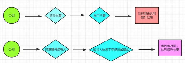 码报:【j2开奖】在互联网时代，读书人如何更好的养活自己