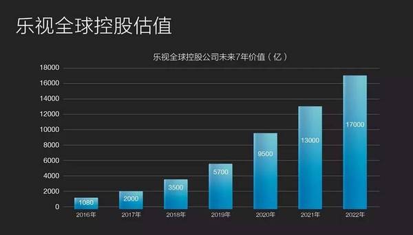 【j2开奖】方兴东：贾跃亭和乐视是如何挑战我们的常识、想象力和可能性？