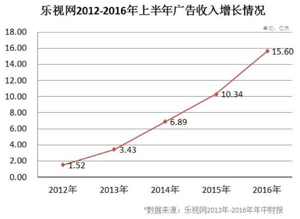 【j2开奖】方兴东：贾跃亭和乐视是如何挑战我们的常识、想象力和可能性？