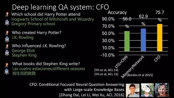 码报:【j2开奖】今日头条李磊：用机器学习做自然语言理解，实现通用 AI 仍需解决三大难题（33PPT下载）