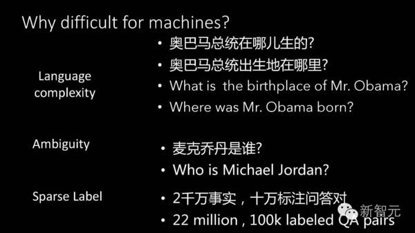 码报:【j2开奖】今日头条李磊：用机器学习做自然语言理解，实现通用 AI 仍需解决三大难题（33PPT下载）