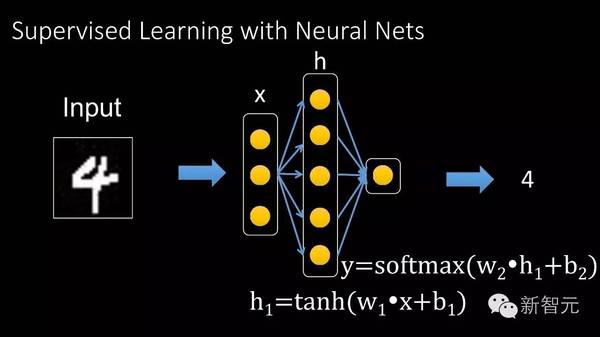 码报:【j2开奖】今日头条李磊：用机器学习做自然语言理解，实现通用 AI 仍需解决三大难题（33PPT下载）