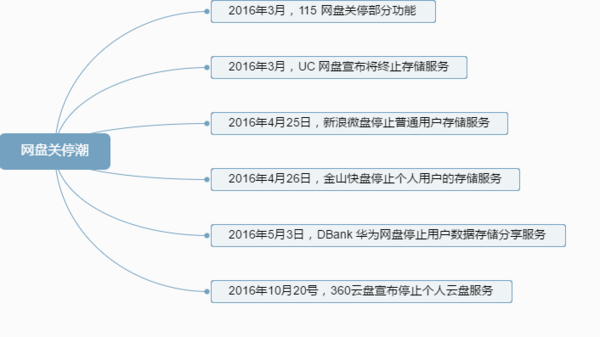 wzatv:【j2开奖】网盘濒临绝境，谁是“剩斗士”？