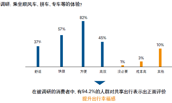 报码:【j2开奖】罗兰贝格报告：中国已形成625亿美元共享经济市场