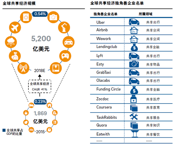 报码:【j2开奖】罗兰贝格报告：中国已形成625亿美元共享经济市场