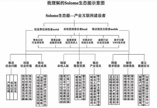 报码:【j2开奖】这个互联网大骗子，打着创客旗号，忽悠几百万国人