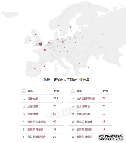 全球AI格局三足鼎立